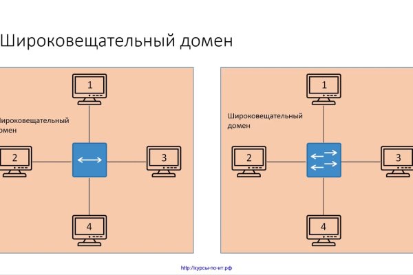 Кракен плейс