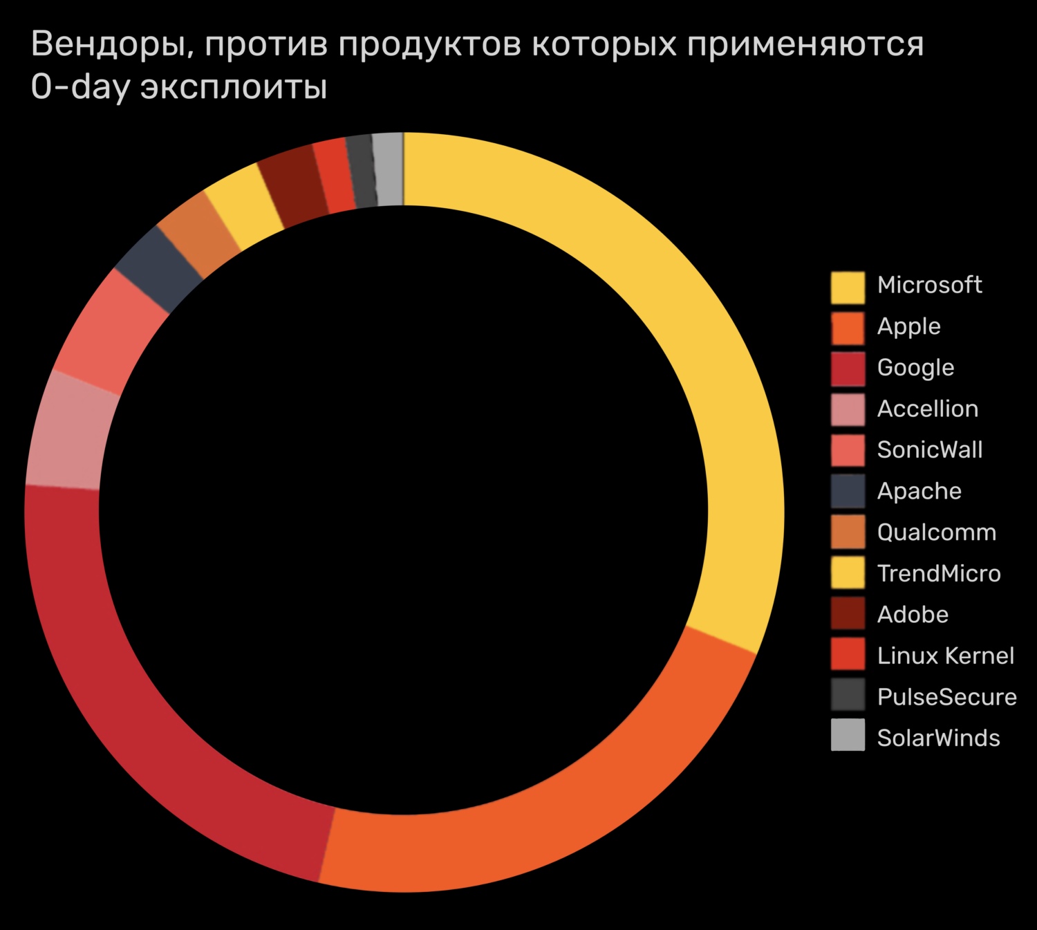 Кракен точка ат